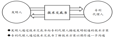 免费查专利的网站_专利申请条件_湖北省知识产权培训基地专利知识