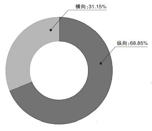 不忘本来 吸收外来 面向未来