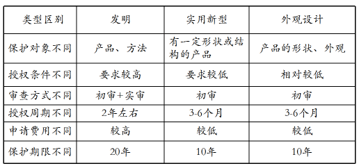 专利申请条件_湖北省知识产权培训基地专利知识_免费查专利的网站